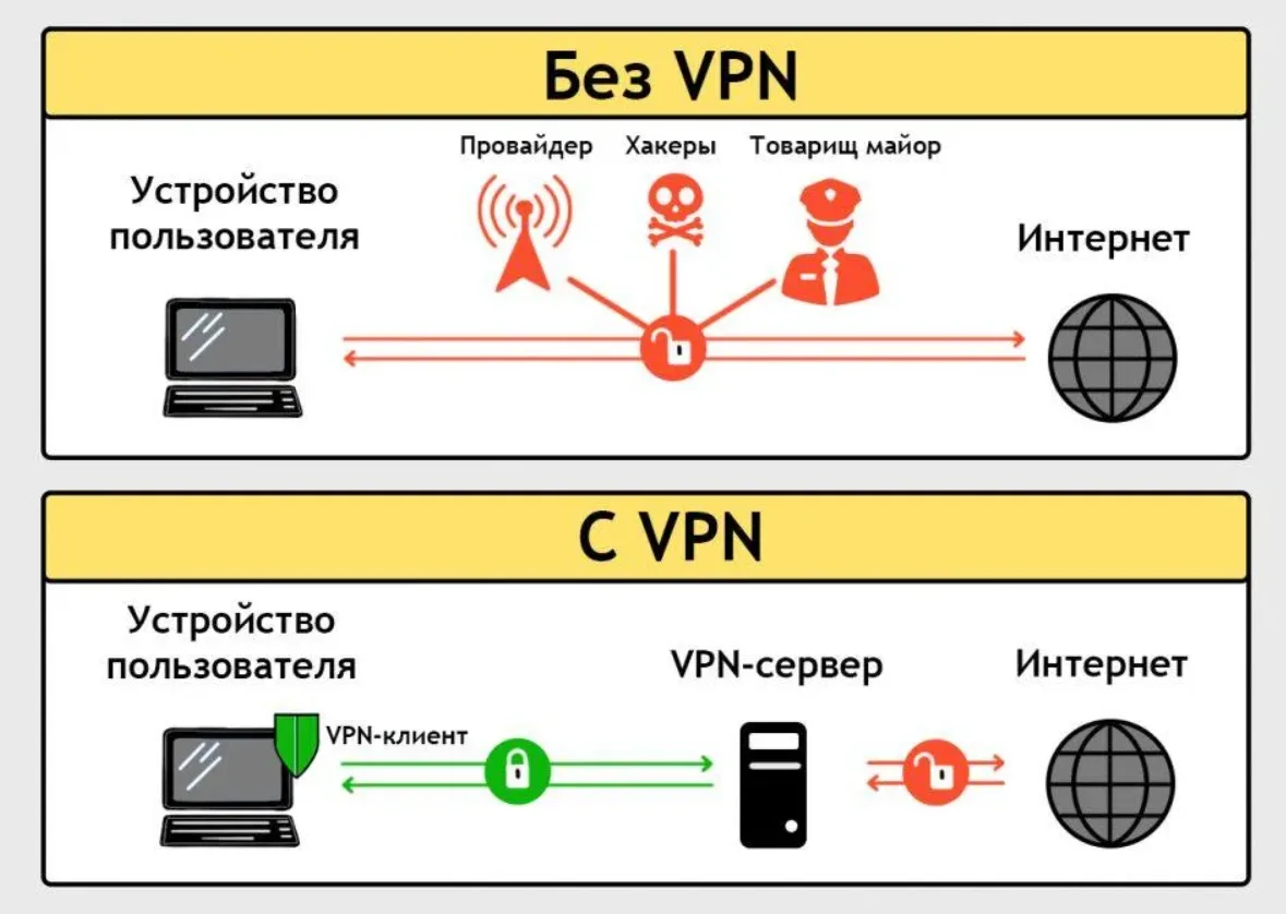 HAPP не импортирует список серверов из JSON: схема VPN-подключения